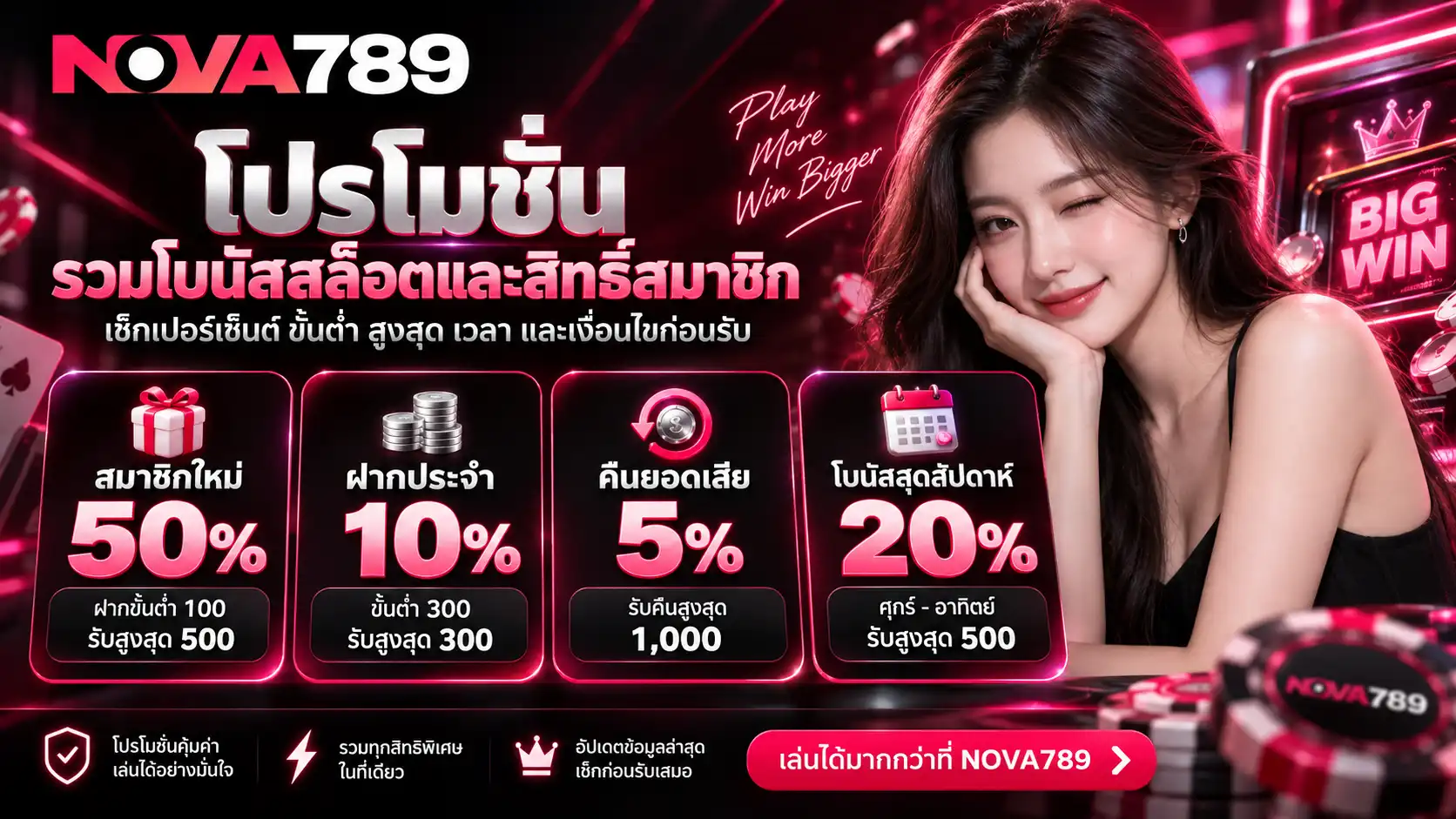โปรโมชั่น nova789 รวมโบนัสสมาชิกใหม่ 50% ฝากประจำ 10% คืนยอดเสีย 5% และโบนัสสุดสัปดาห์ 20%